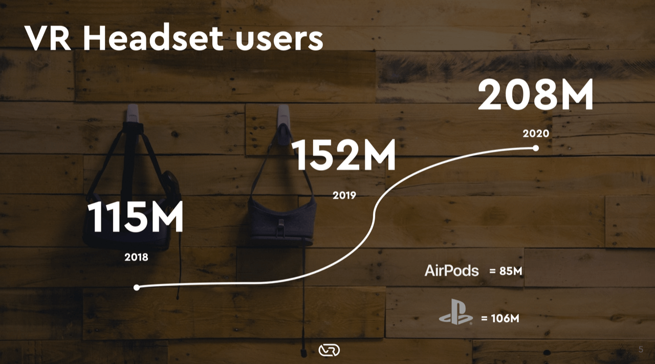 VR headset users statistics